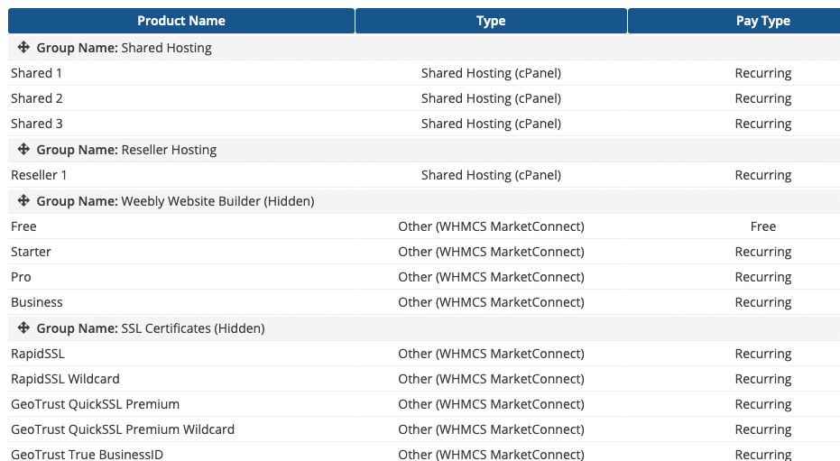WizardPanel quick setup for WHMCS