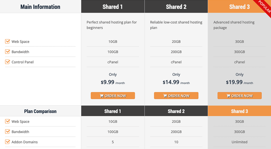 WizardPanel shortcodes and plan display layouts